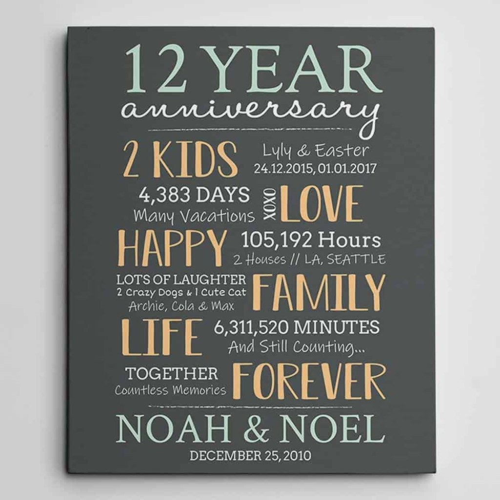 Picture of: + Happy th Years Wedding Anniversary Quotes And Wishes